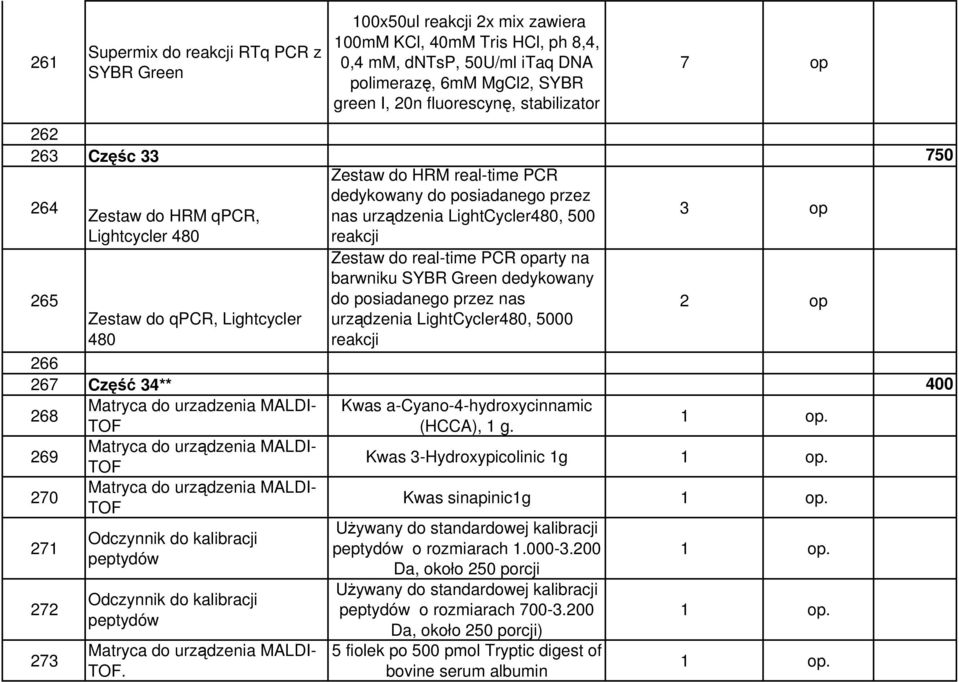 do qpcr, Lightcycler 480 Zestaw do real-time PCR oparty na barwniku SYBR Green dedykowany do posiadanego przez nas urządzenia LightCycler480, 5000 reakcji 266 267 Część 34** 400 268 Matryca do