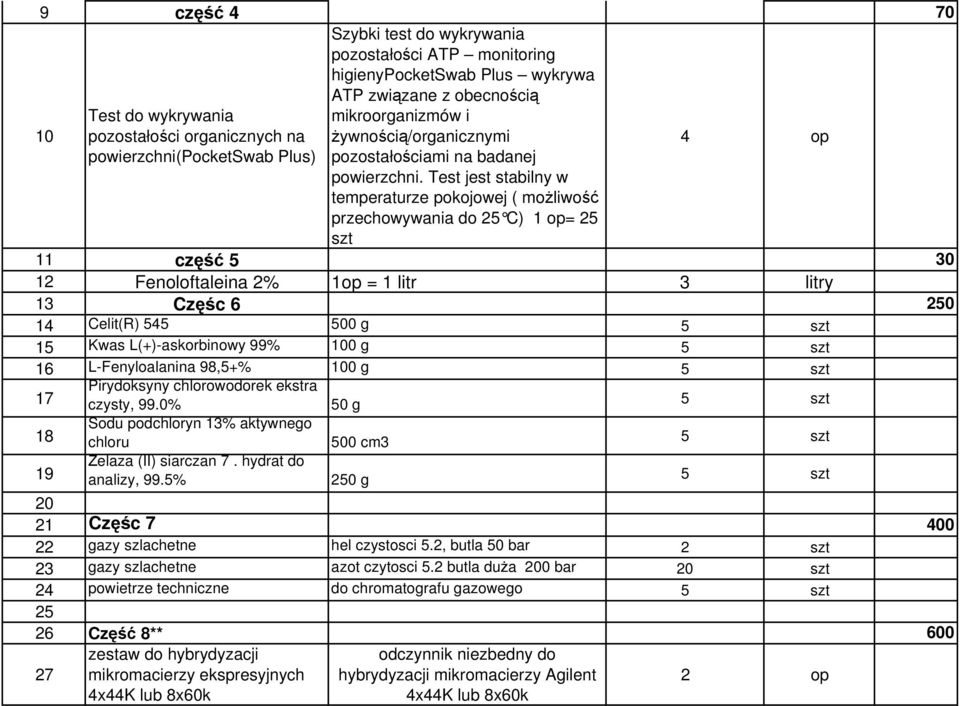 Test jest stabilny w temperaturze pokojowej ( moŝliwość przechowywania do 25 C) = 25 szt 11 część 5 30 12 Fenoloftaleina 2% 1op = 1 litr 3 litry 13 Częśc 6 250 14 Celit(R) 545 500 g 5 szt 15 Kwas