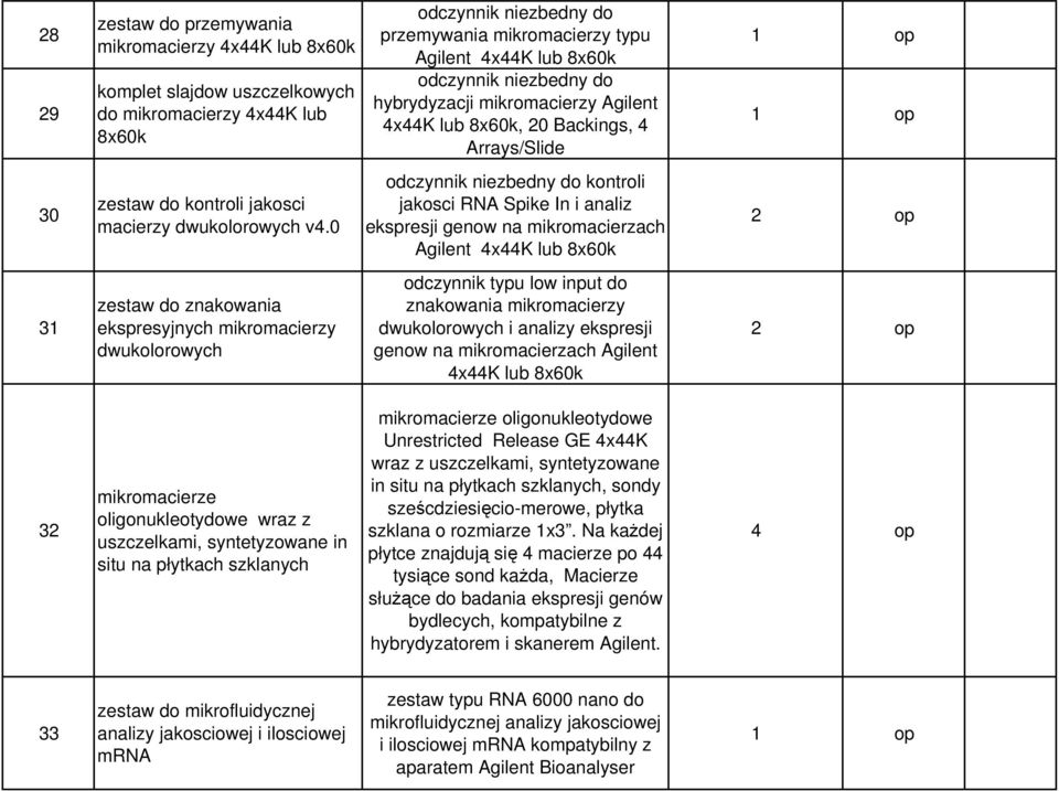 Agilent 4x44K lub 8x60k, 20 Backings, 4 Arrays/Slide odczynnik niezbedny do kontroli jakosci RNA Spike In i analiz ekspresji genow na mikromacierzach Agilent 4x44K lub 8x60k odczynnik typu low input