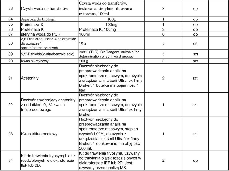 spektofotometrycznych 89 5,5 -Dithiobis(2-nitrobenzoic acid) 98% (TLC), BioReagent, suitable for determination of sulfhydryl groups 5 szt 90 Kwas nikotynowy 100 g 3 szt 91 Acetonitryl Roztwór