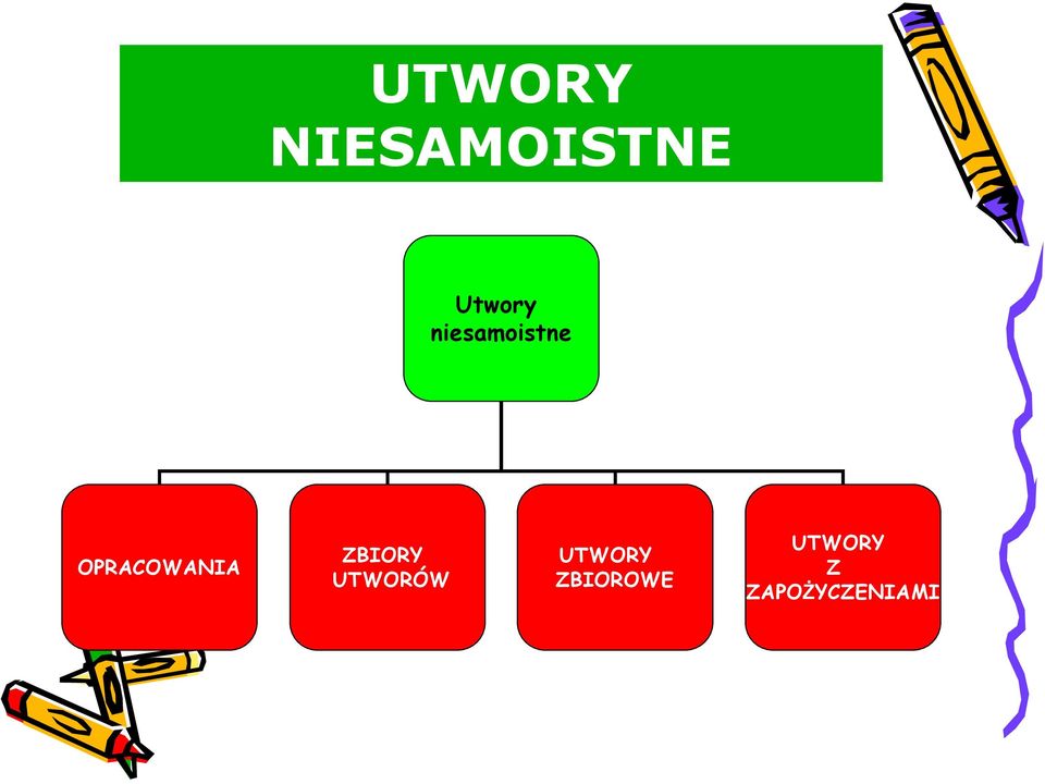 ZBIORY UTWORÓW UTWORY