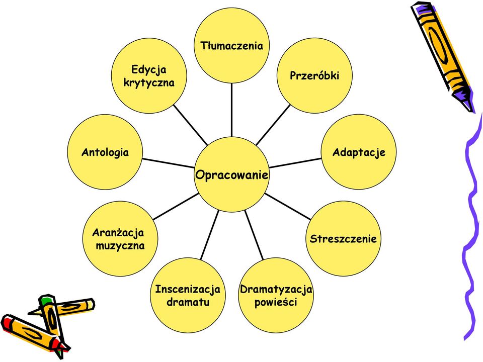 Opracowanie Aranżacja muzyczna