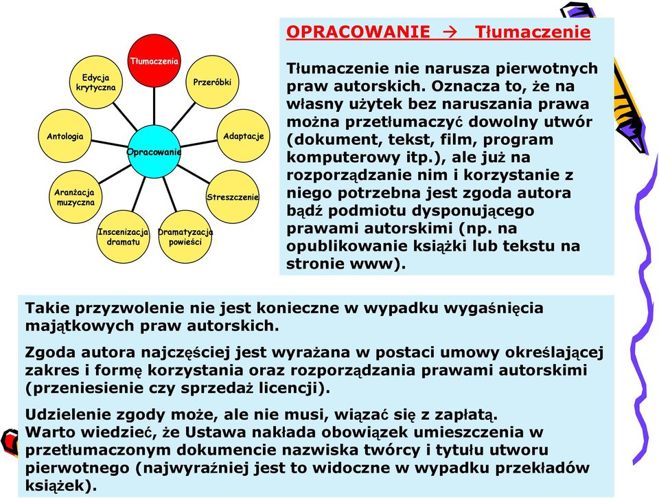 ), ale już na rozporządzanie nim i korzystanie z niego potrzebna jest zgoda autora bądź podmiotu dysponującego prawami autorskimi (np. na opublikowanie książki lub tekstu na stronie www).