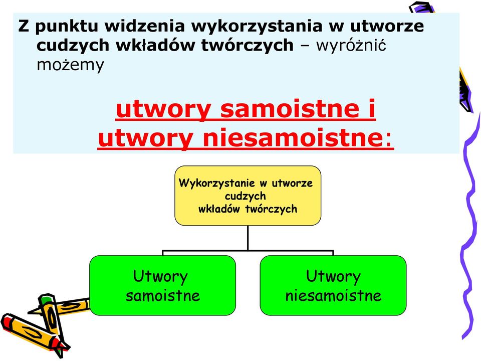 utwory niesamoistne: Wykorzystanie w utworze cudzych