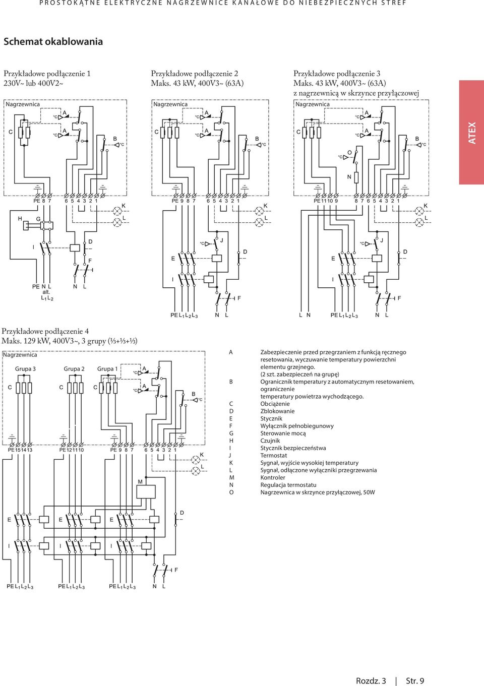 129 kw, 400V3~, 3 grupy (⅓+⅓+⅓) Nagrzewnica Grupa 3 Grupa 2 Grupa 1 A B C D E F G H I J K L M N O Zabezpieczenie przed przegrzaniem z funkcją ręcznego resetowania, wyczuwanie temperatury powierzchni