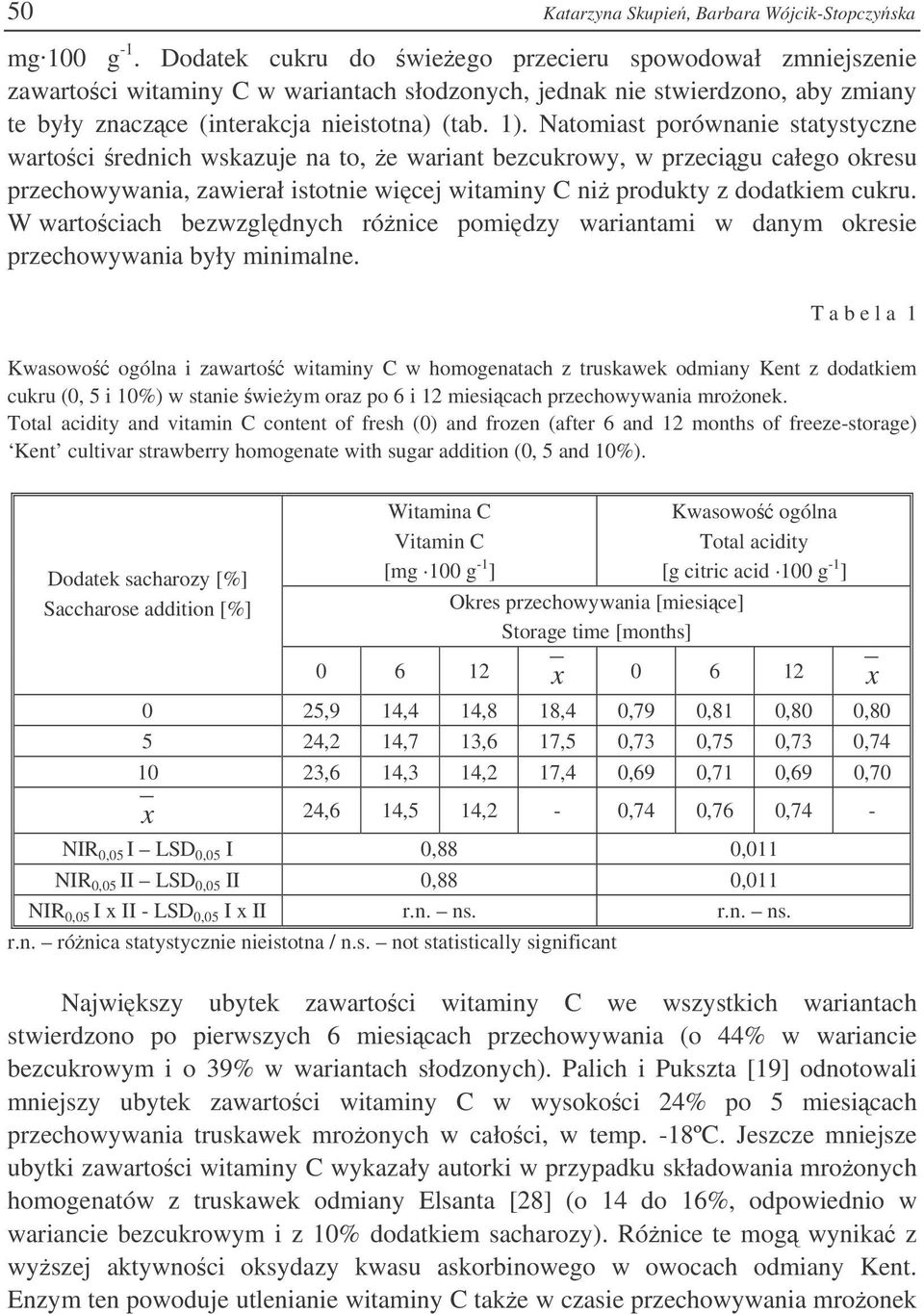 Natomiast porównanie statystyczne wartoci rednich wskazuje na to, e wariant bezcukrowy, w przecigu całego okresu przechowywania, zawierał istotnie wicej witaminy C ni produkty z dodatkiem cukru.