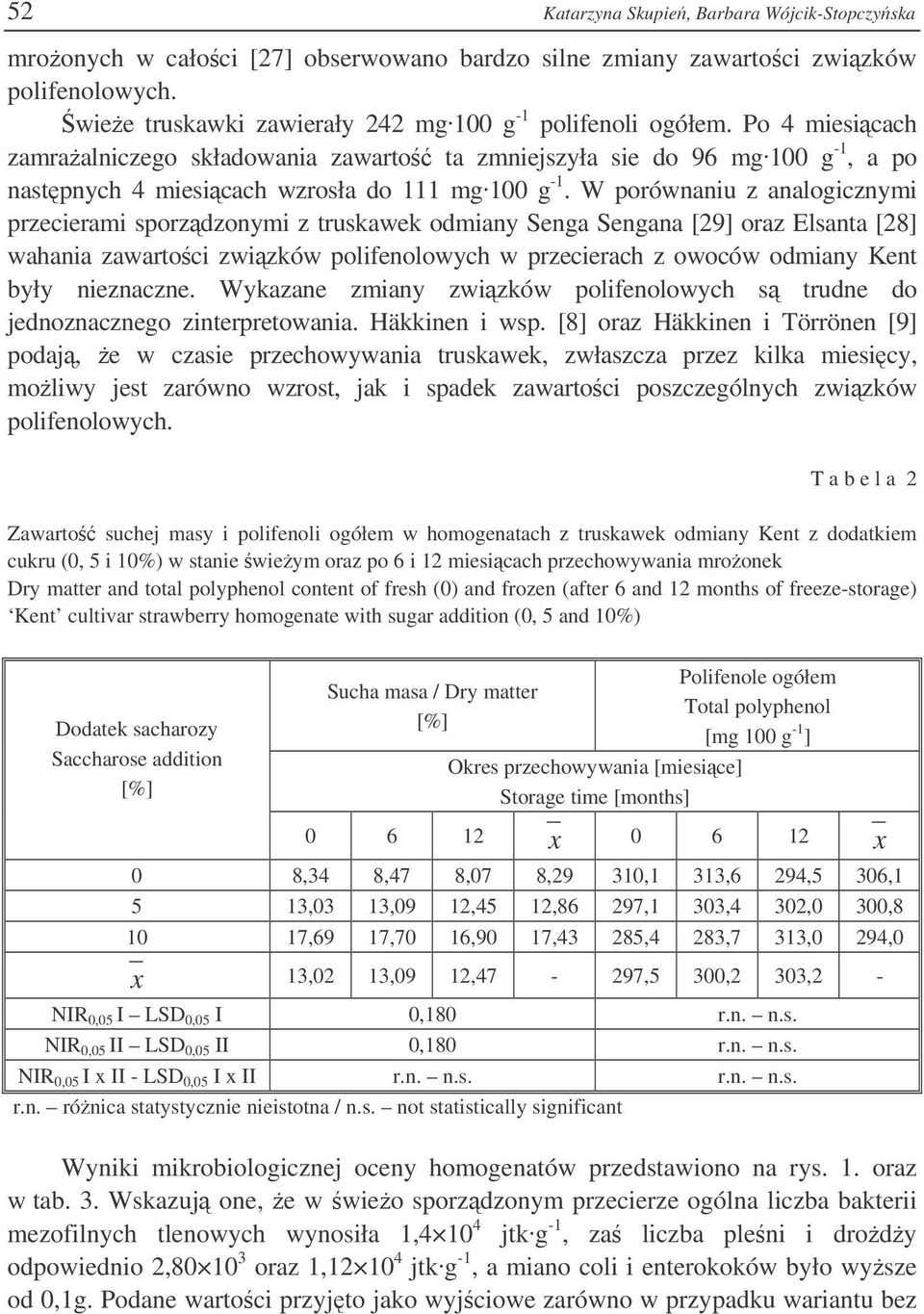 W porównaniu z analogicznymi przecierami sporzdzonymi z truskawek odmiany Senga Sengana [29] oraz Elsanta [28] wahania zawartoci zwizków polifenolowych w przecierach z owoców odmiany Kent były