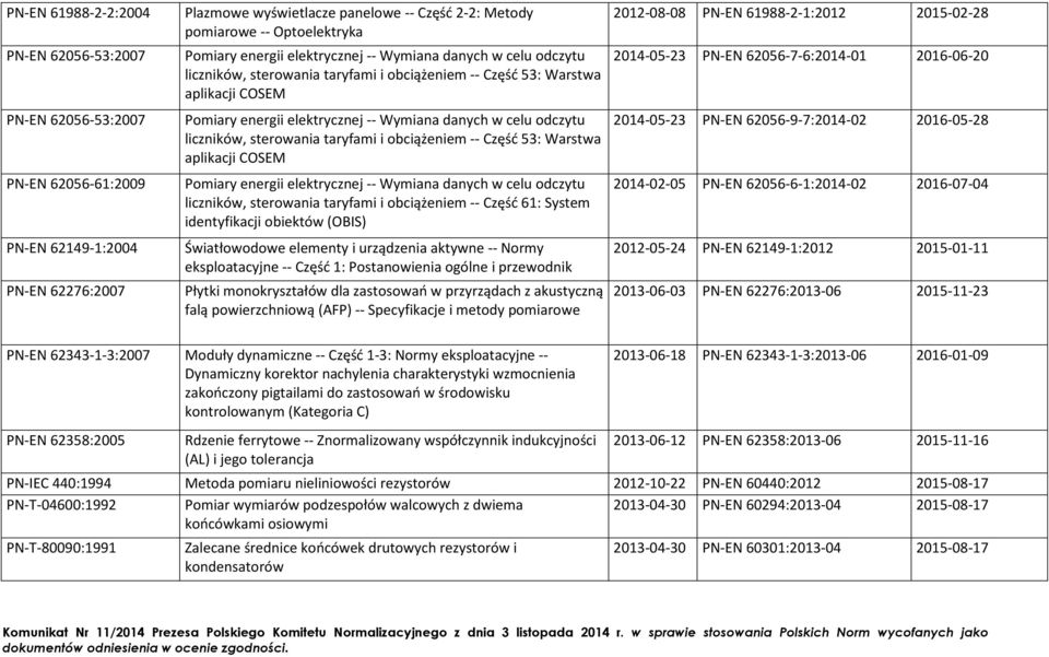 odczytu liczników, sterowania taryfami i obciążeniem -- Część 53: Warstwa aplikacji COSEM Pomiary energii elektrycznej -- Wymiana danych w celu odczytu liczników, sterowania taryfami i obciążeniem --