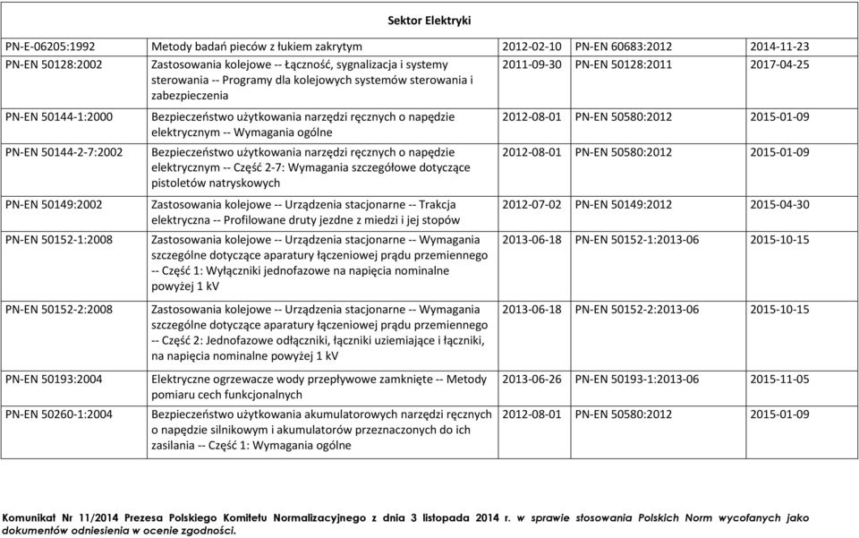 PN-EN 50193:2004 PN-EN 50260-1:2004 Bezpieczeństwo użytkowania narzędzi ręcznych o napędzie elektrycznym -- Wymagania ogólne Bezpieczeństwo użytkowania narzędzi ręcznych o napędzie elektrycznym --