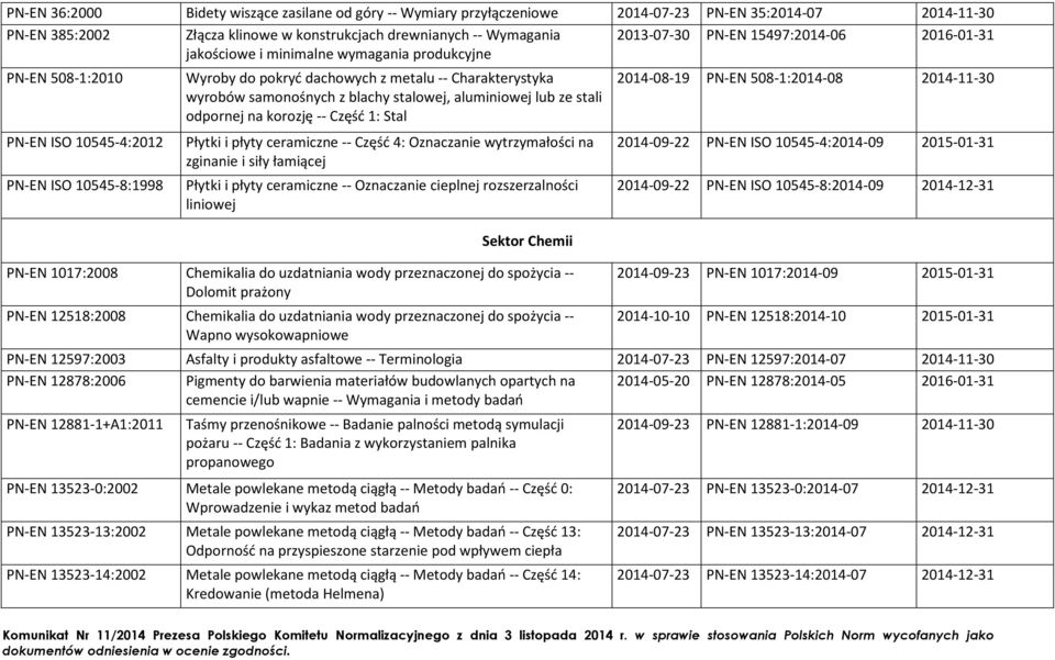 stali odpornej na korozję -- Część 1: Stal 2014-08-19 PN-EN 508-1:2014-08 2014-11-30 PN-EN ISO 10545-4:2012 Płytki i płyty ceramiczne -- Część 4: Oznaczanie wytrzymałości na zginanie i siły łamiącej