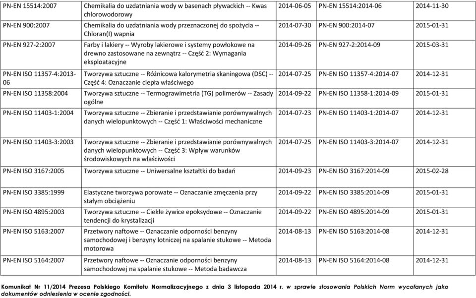 sztuczne -- Różnicowa kalorymetria skaningowa (DSC) -- Część 4: Oznaczanie ciepła właściwego Tworzywa sztuczne -- Termograwimetria (TG) polimerów -- Zasady ogólne PN-EN ISO 11403-1:2004 Tworzywa