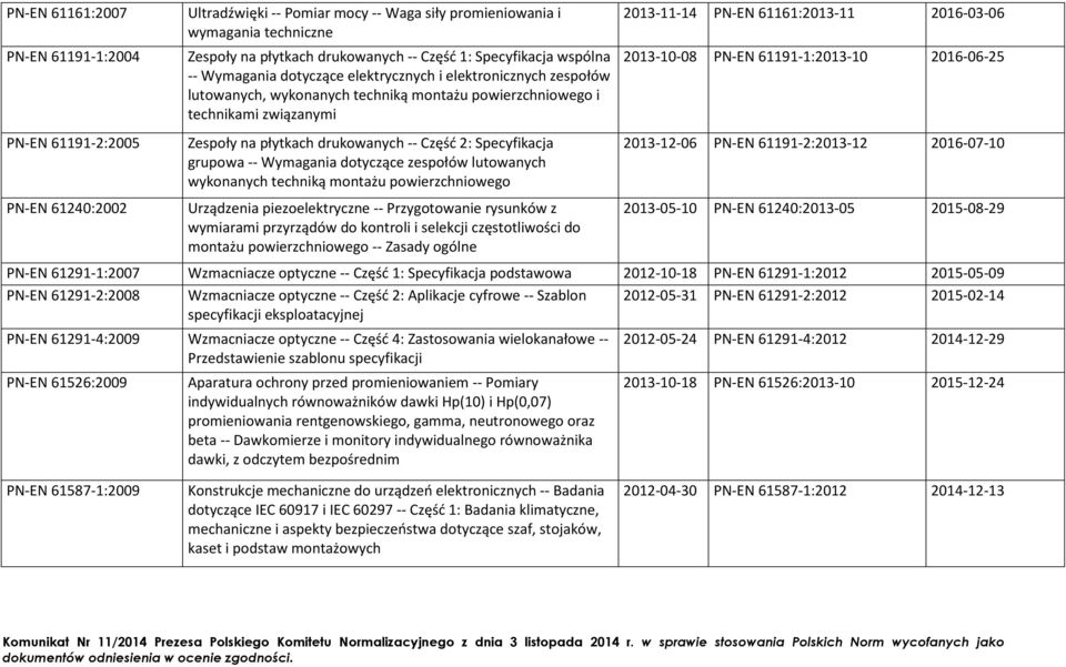 -- Część 2: Specyfikacja grupowa -- Wymagania dotyczące zespołów lutowanych wykonanych techniką montażu powierzchniowego Urządzenia piezoelektryczne -- Przygotowanie rysunków z wymiarami przyrządów