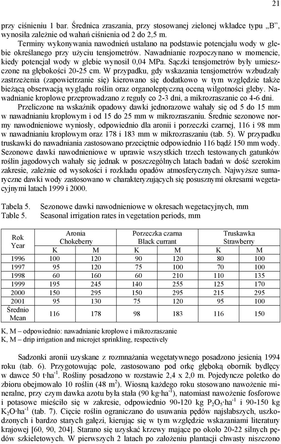 Sączki tensjometrów były umieszczone na głębokości 20-25 cm.