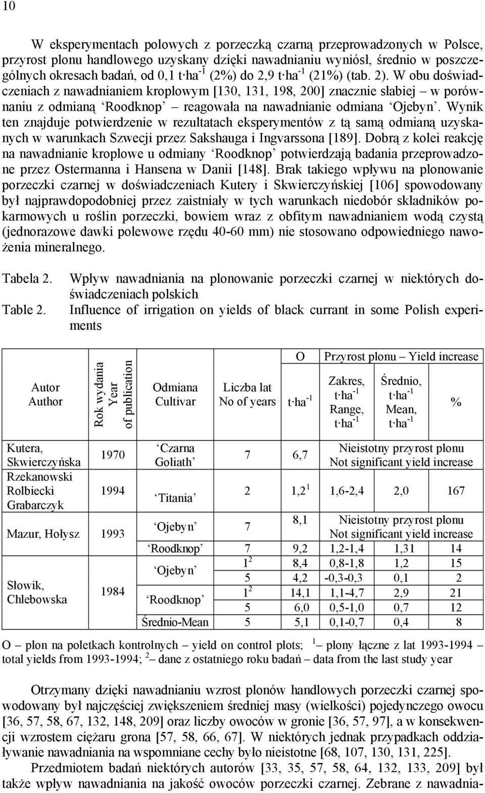 Wynik ten znajduje potwierdzenie w rezultatach eksperymentów z tą samą odmianą uzyskanych w warunkach Szwecji przez Sakshauga i Ingvarssona [189].