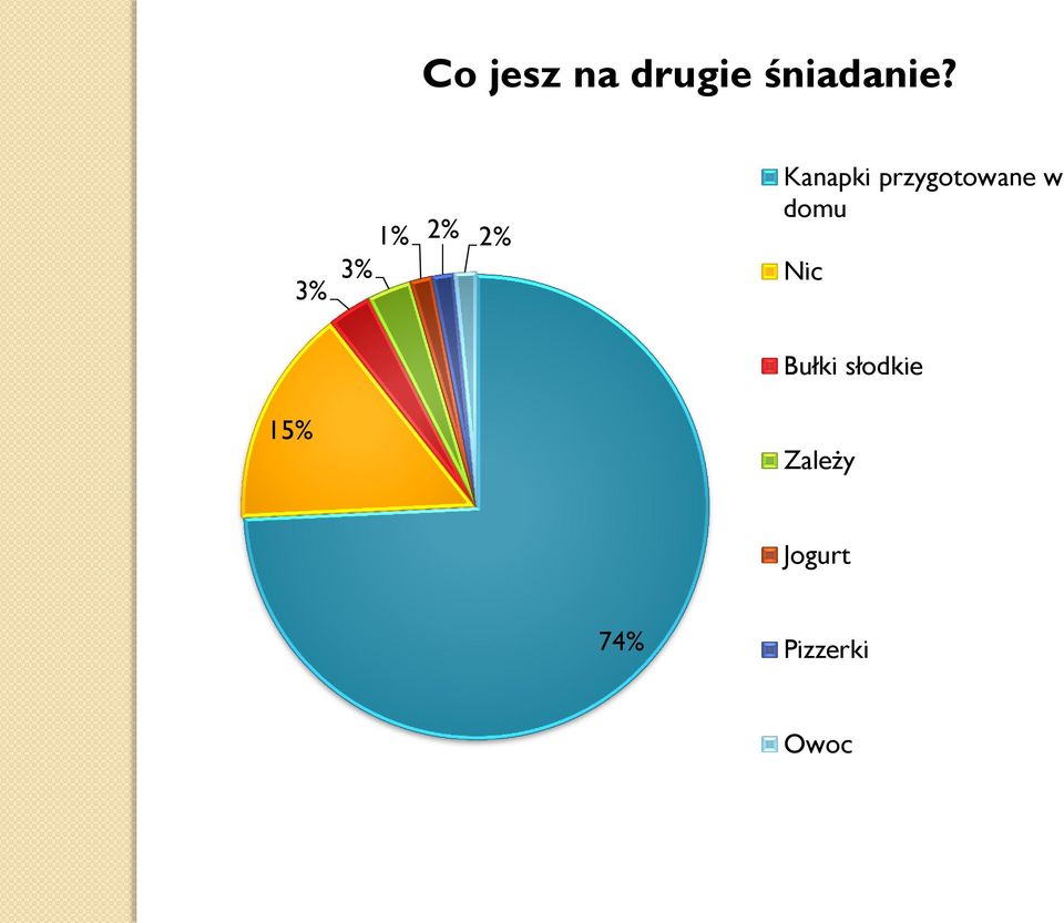 przygotowane w domu Nic Bułki