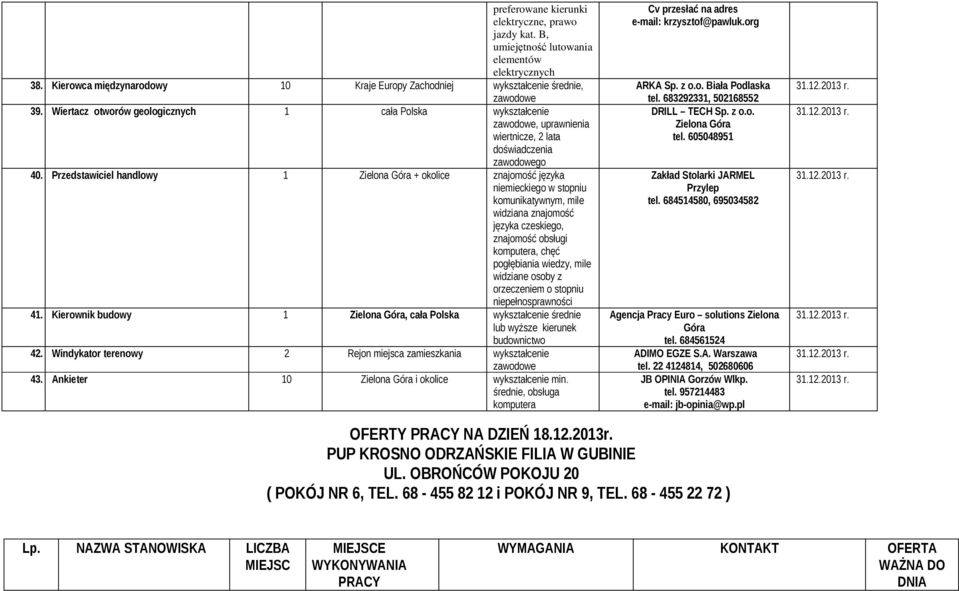 Przedstawiciel handlowy 1 + okolice znajomość języka niemieckiego w stopniu komunikatywnym, mile widziana znajomość języka czeskiego, znajomość obsługi komputera, chęć pogłębiania wiedzy, mile