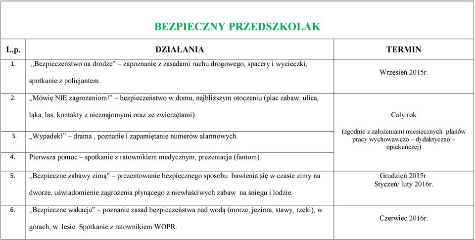 Pierwsza pomoc spotkanie z ratownikiem medycznym, prezentacja (fantom). 5.