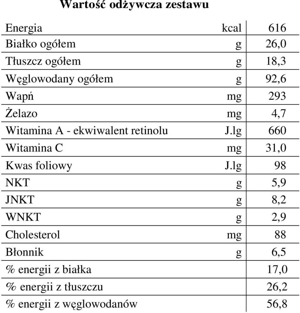 lg 660 Witamina C mg 31,0 Kwas foliowy J.