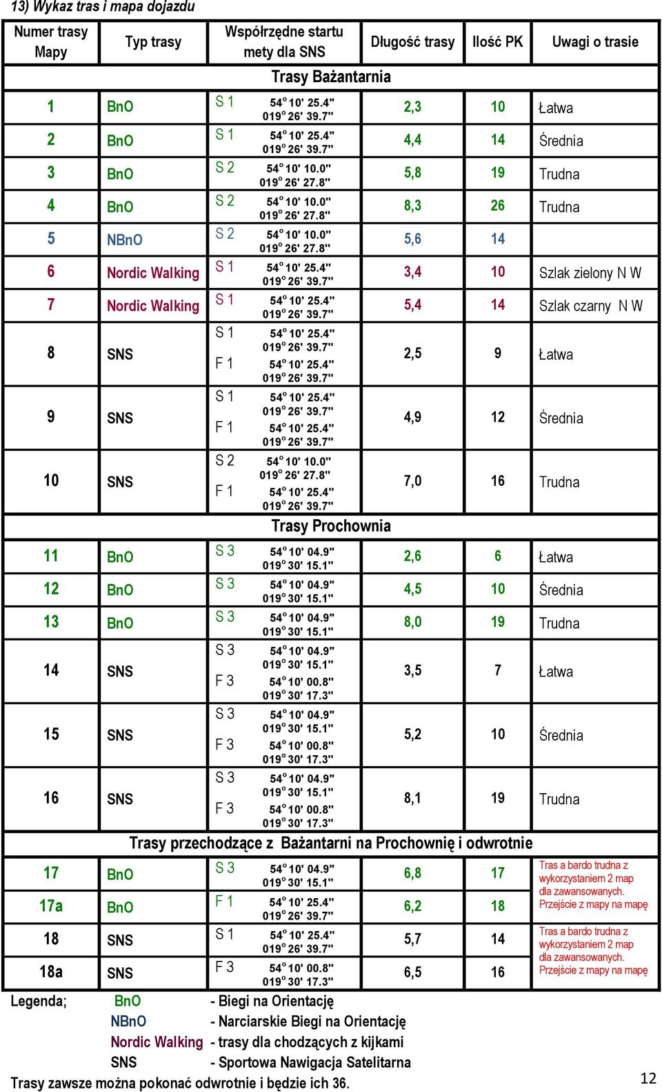 0'' 019 o 26' 27.8'' 54 o 10' 10.0'' 019 o 26' 27.8'' 54 o 10' 10.0'' 019 o 26' 27.8'' Trasy Prochownia 54 o 10' 04.9'' 019 o 30' 15.1'' 54 o 10' 04.9'' 019 o 30' 15.1'' 54 o 10' 04.9'' 019 o 30' 15.1'' 54 o 10' 04.9'' 019 o 30' 15.1'' 54 o 10' 00.