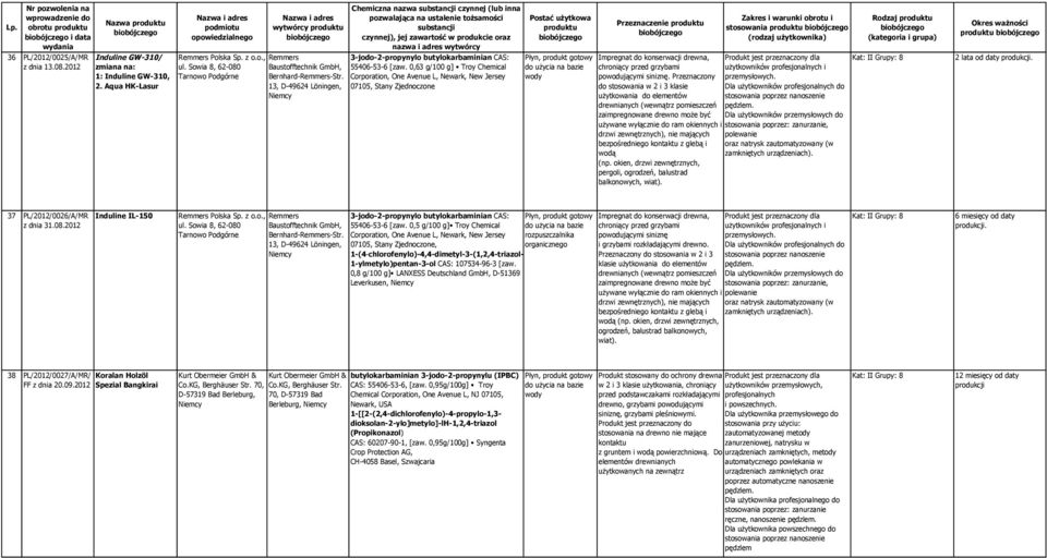 0,63 g/100 g] Troy Chemical Corporation, One Avenue L, Newark, New Jersey 07105, Stany Zjednoczone wody Impregnat do konserwacji drewna, chroniący przed grzybami powodującymi siniznę.