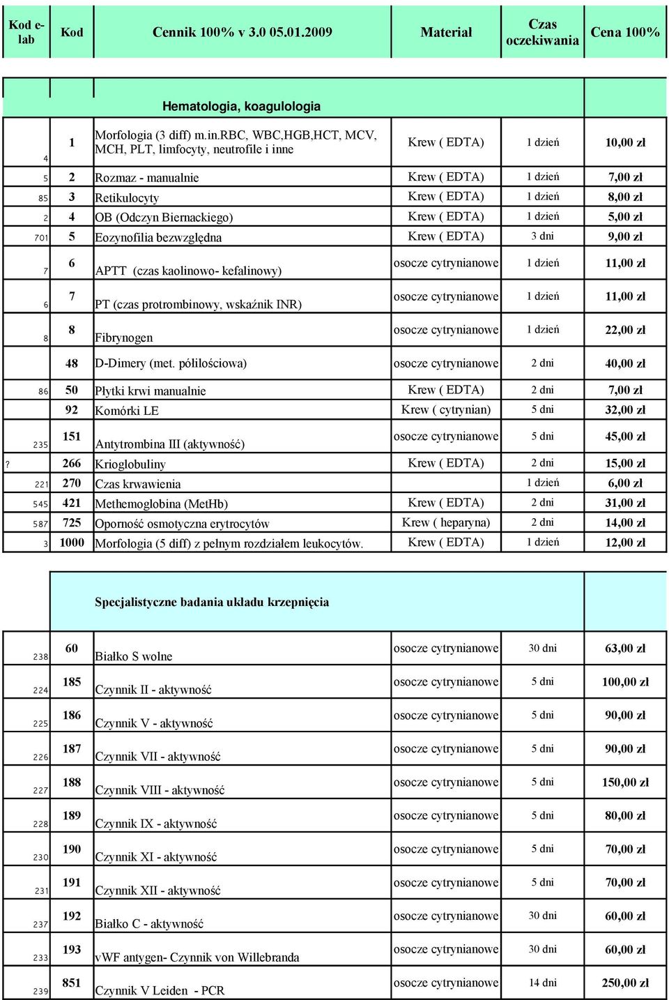 OB (Odczyn Biernackiego) Krew ( EDTA) 1 dzień 5,00 zł 701 5 Eozynofilia bezwzględna Krew ( EDTA) 3 dni 9,00 zł 7 6 APTT (czas kaolinowo- kefalinowy) osocze cytrynianowe 1 dzień 11,00 zł 6 7 PT (czas