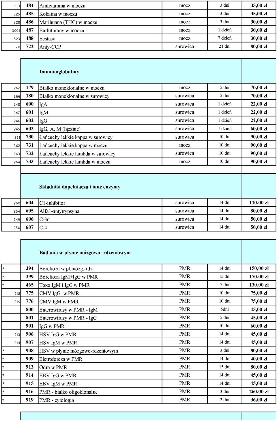 dni 70,00 zł 248 600 IgA surowica 1 dzień 22,00 zł 247 601 IgM surowica 1 dzień 22,00 zł 246 602 IgG surowica 1 dzień 22,00 zł 245 603 IgG, A, M (łącznie) surowica 1 dzień 60,00 zł 261 730 Łańcuchy