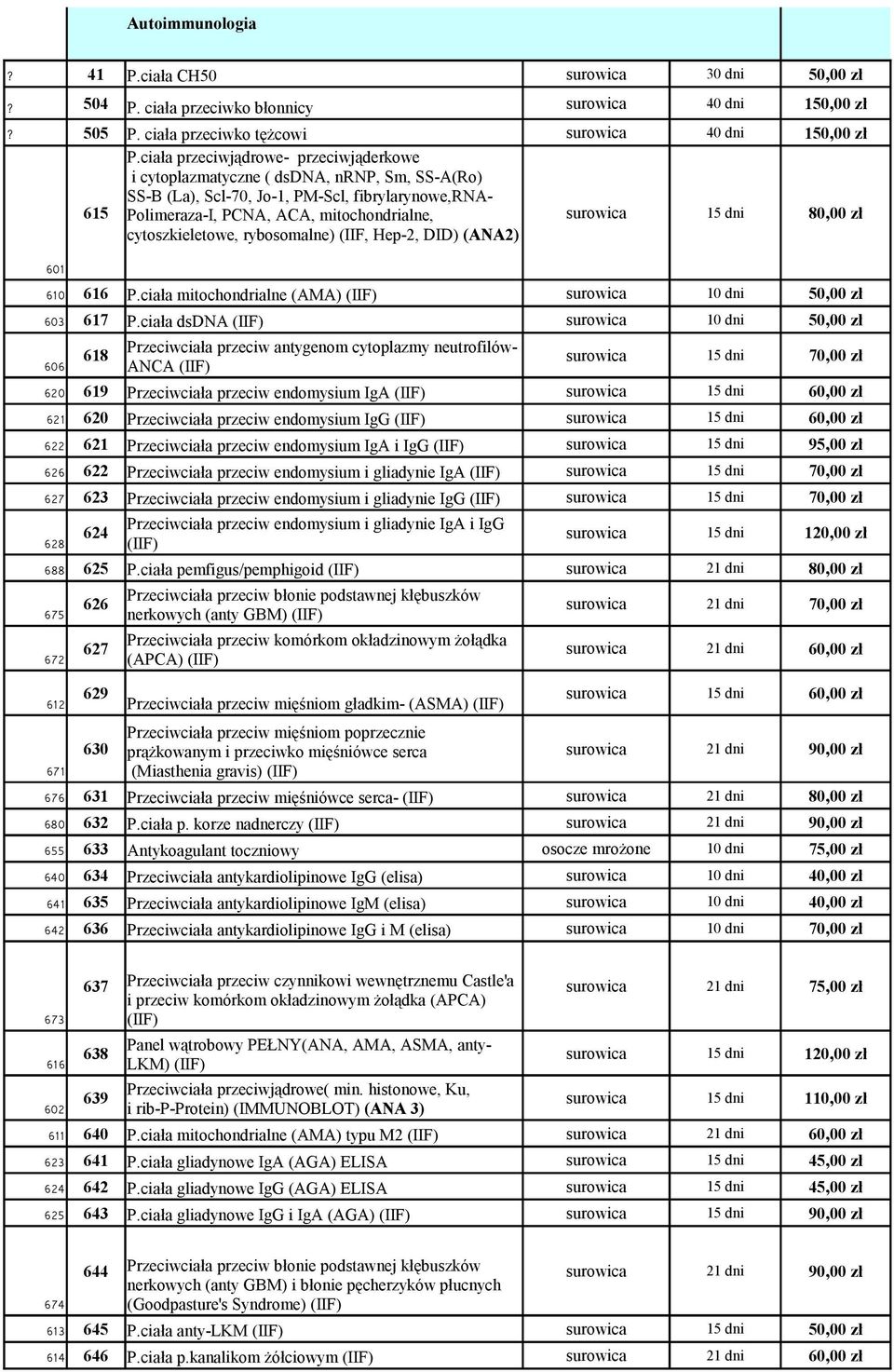 80,00 zł cytoszkieletowe, rybosomalne) (IIF, Hep-2, DID) (ANA2) 601 610 616 P.ciała mitochondrialne (AMA) (IIF) surowica 10 dni 50,00 zł 603 617 P.