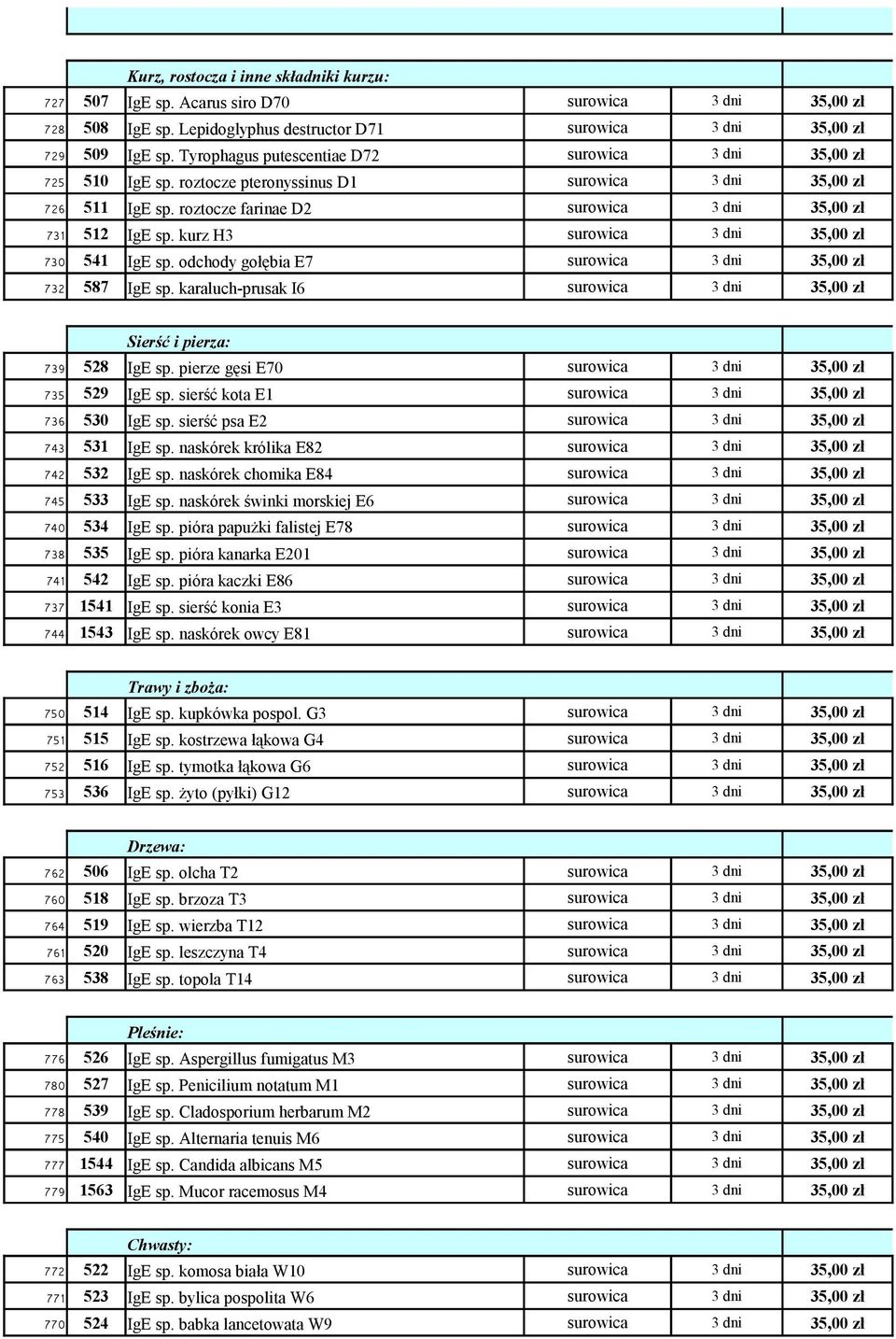 kurz H3 surowica 3 dni 35,00 zł 730 541 IgE sp. odchody gołębia E7 surowica 3 dni 35,00 zł 732 587 IgE sp. karaluch-prusak I6 surowica 3 dni 35,00 zł Sierść i pierza: 739 528 IgE sp.