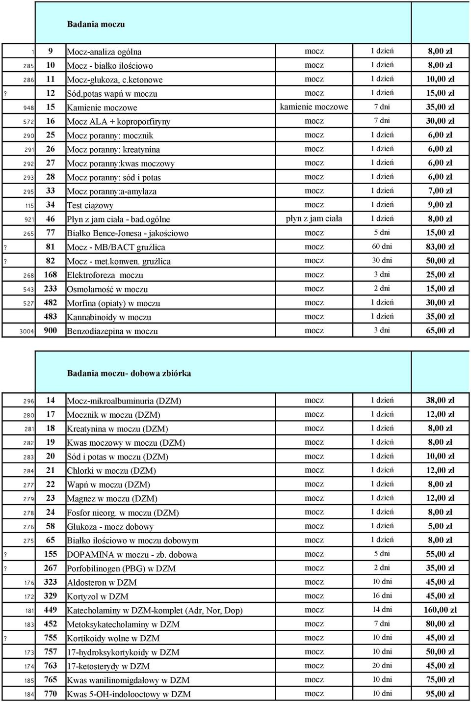 6,00 zł 291 26 Mocz poranny: kreatynina mocz 1 dzień 6,00 zł 292 27 Mocz poranny:kwas moczowy mocz 1 dzień 6,00 zł 293 28 Mocz poranny: sód i potas mocz 1 dzień 6,00 zł 295 33 Mocz poranny:a-amylaza