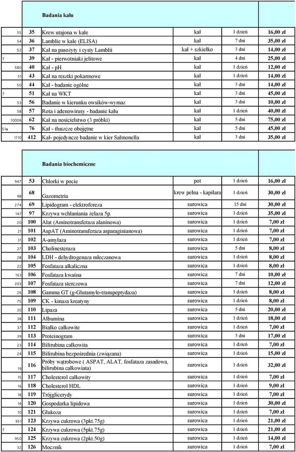 51 Kał na WKT kał 3 dni 45,00 zł 53 56 Badanie w kierunku owsików-wymaz kał 3 dni 10,00 zł 58 57 Rota i adenowirusy - badanie kału kał 1 dzień 40,00 zł 10006 62 Kał na nosicielstwo (3 próbki) kał 5