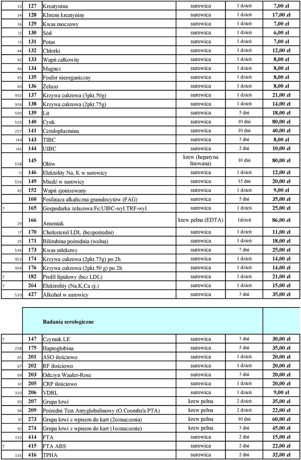 136 Żelazo surowica 1 dzień 8,00 zł 955 137 Krzywa cukrowa (3pkt.50g) surowica 1 dzień 21,00 zł 956 138 Krzywa cukrowa (2pkt.