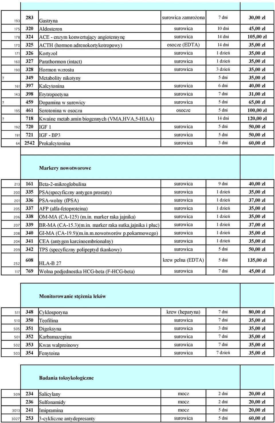 349 Metabolity nikotyny 5 dni 35,00 zł 161 397 Kalcytonina surowica 6 dni 40,00 zł 143 398 Erytropoetyna surowica 7 dni 31,00 zł?