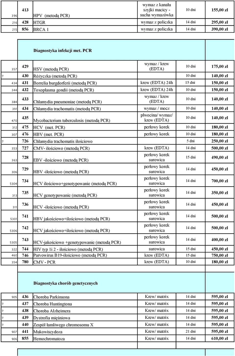 430 Różyczka (metodą PCR) 10 dni 140,00 zł 434 431 Borrelia burgdorferii (metodą PCR) krew (EDTA) 24h 15 dni 150,00 zł 344 432 Toxoplasma gondii (metodą PCR) krew (EDTA) 24h 10 dni 150,00 zł 384 433