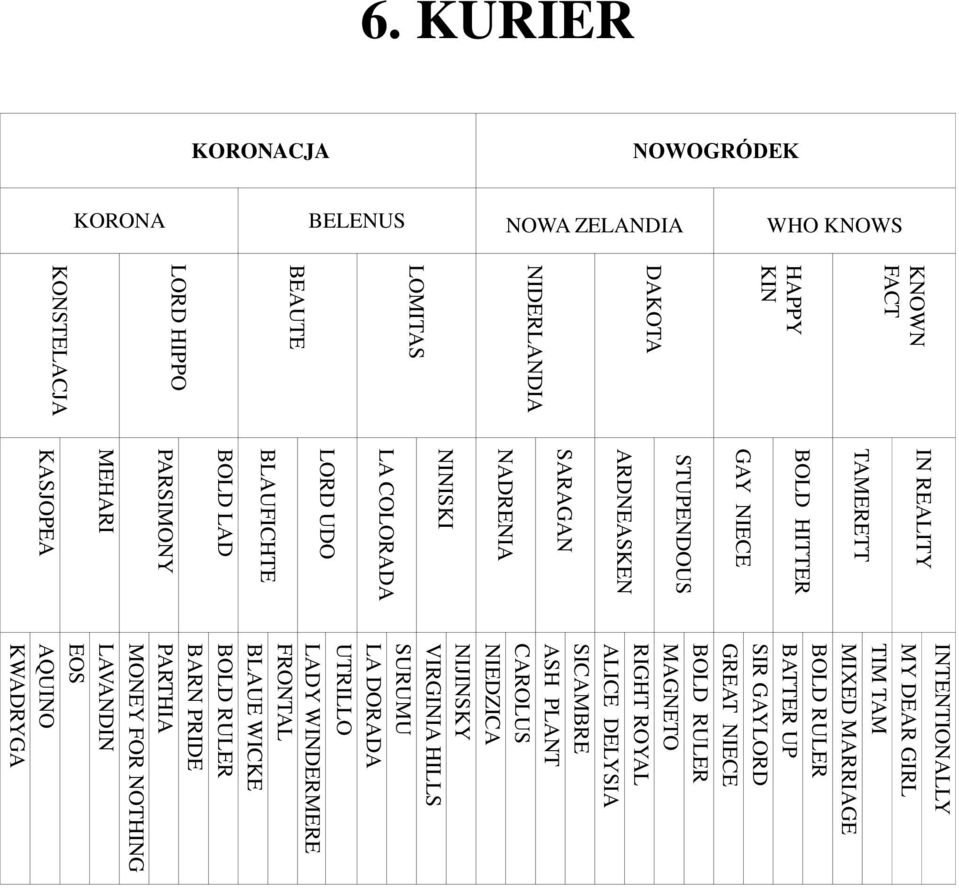 GAYLORD GREAT NIECE MAGNETO RIGHT ROYAL ALICE DELYSIA SICAMBRE ASH PLANT CAROLUS NIEDZICA NIJINSKY VIRGINIA HILLS SURUMU LA DORADA UTRILLO LADY