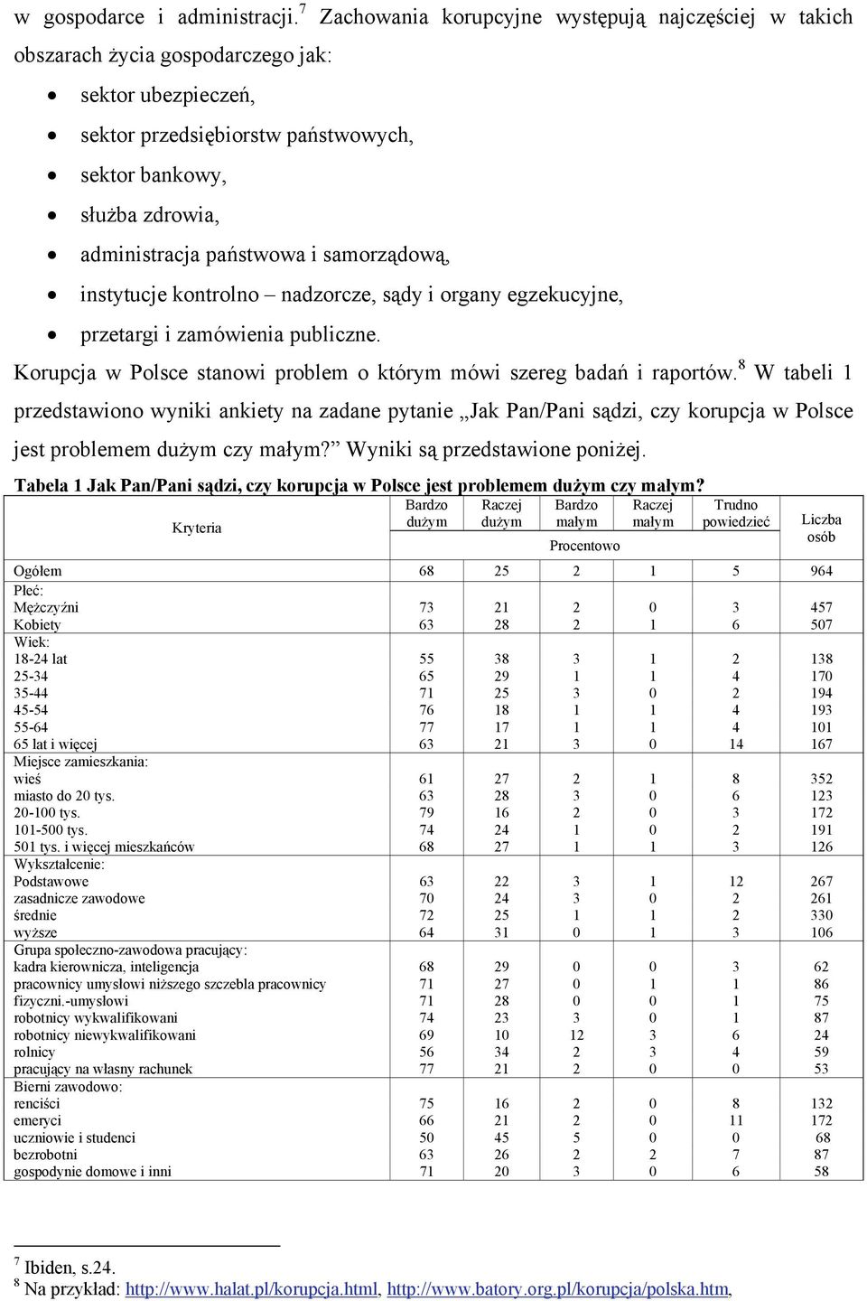 państwowa i samorządową, instytucje kontrolno nadzorcze, sądy i organy egzekucyjne, przetargi i zamówienia publiczne. Korupcja w Polsce stanowi problem o którym mówi szereg badań i raportów.