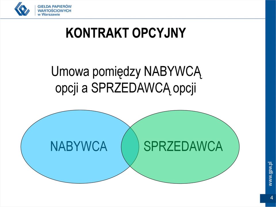 NABYWCĄ opcji a