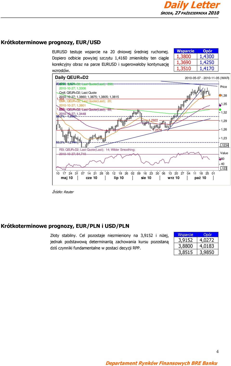 Daily QEUR=D2 23,6 1,4206 EMA; QEUR=D2; 1,421 Last Quote(Last); 200; 2010-10-27; 1,3306 Cndl; QEUR=D2; Last Quote 2010-10-27; 1,3860; 1,3875; 1,3805; 1,3815 1,368 EMA; QEUR=D2; Last Quote(Last); 20;