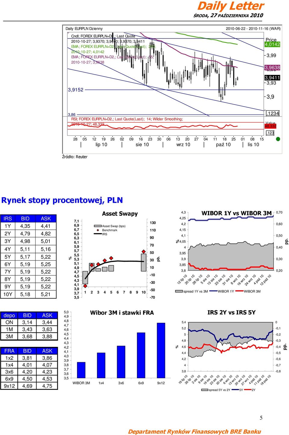 1234 61,8 RSI; FOREX 3,8514 EURPLN=D2,; Last Quote(Last); 14; Wilder Smoothing; 2010-10-27; 48,332 Value 48,332 28 05 12 19 26 02 09 16 23 30 06 13 20 27 04 11 18 25 01 08 15 lip 10 sie 10 wrz 10 paź