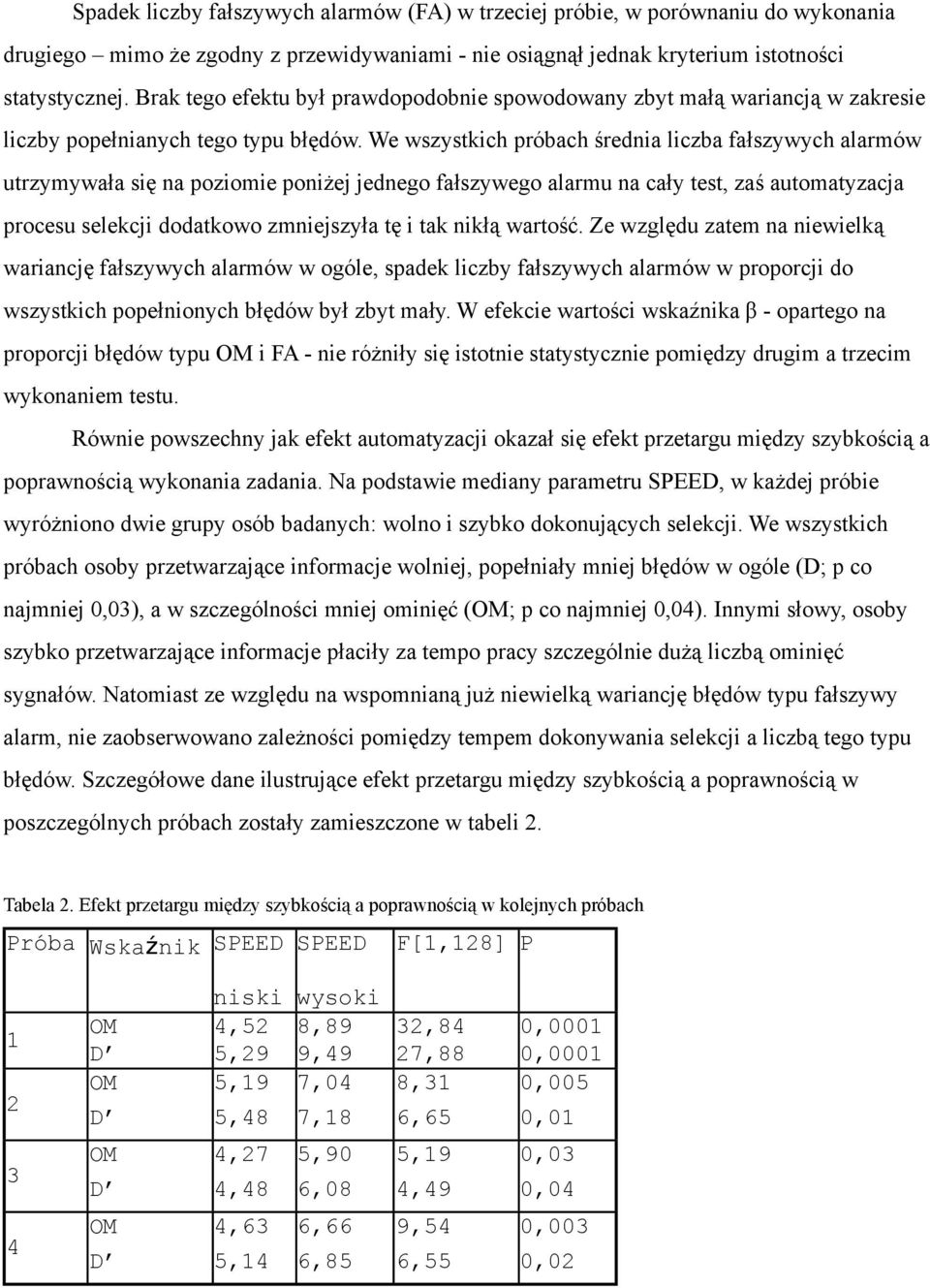 We wszystkich próbach średnia liczba fałszywych alarmów utrzymywała się na poziomie poniżej jednego fałszywego alarmu na cały test, zaś automatyzacja procesu selekcji dodatkowo zmniejszyła tę i tak
