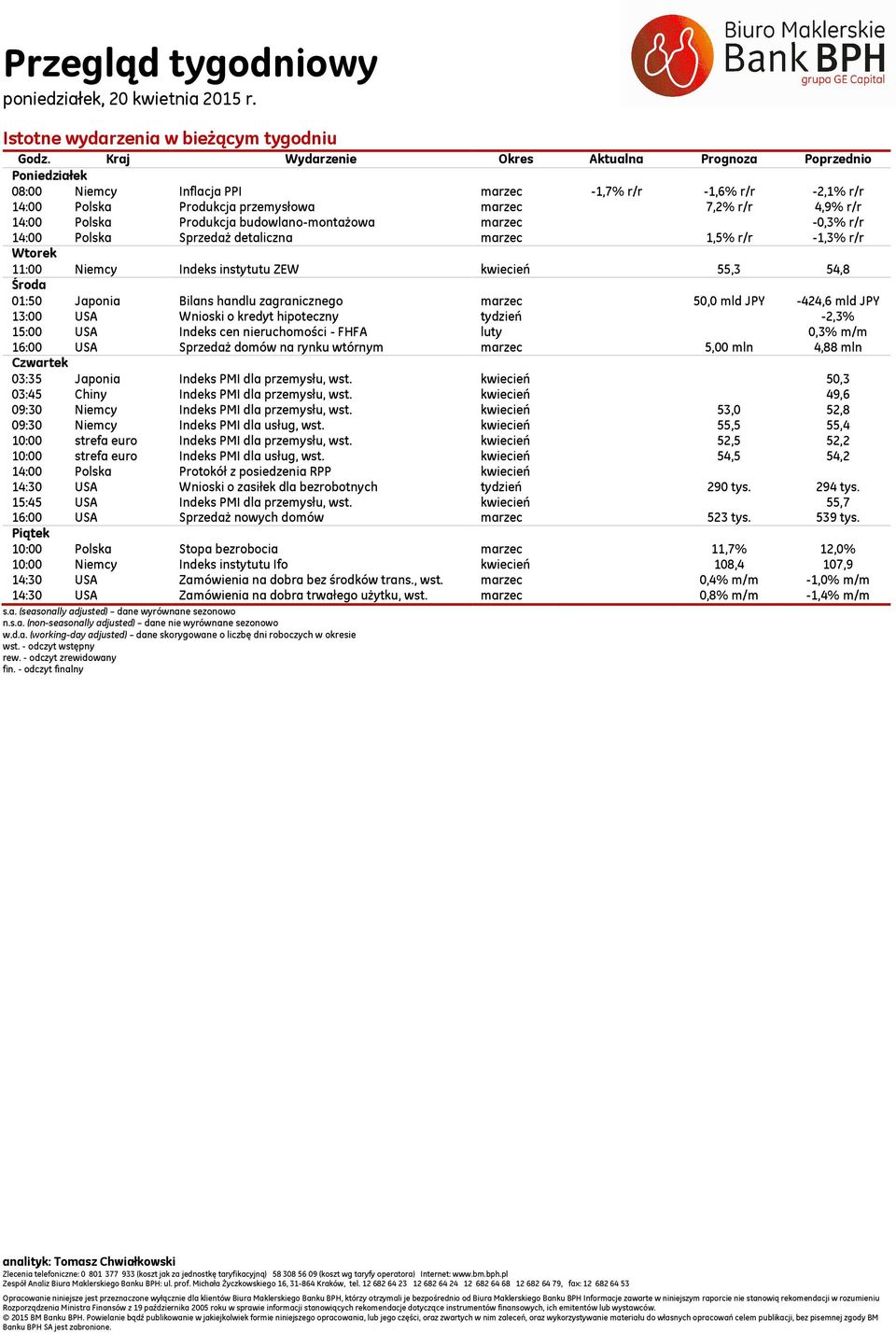 Produkcja budowlano-montażowa marzec -0,3% r/r 14:00 Polska Sprzedaż detaliczna marzec 1,5% r/r -1,3% r/r Wtorek 11:00 Niemcy Indeks instytutu ZEW kwiecień 55,3 54,8 Środa 01:50 Japonia Bilans handlu