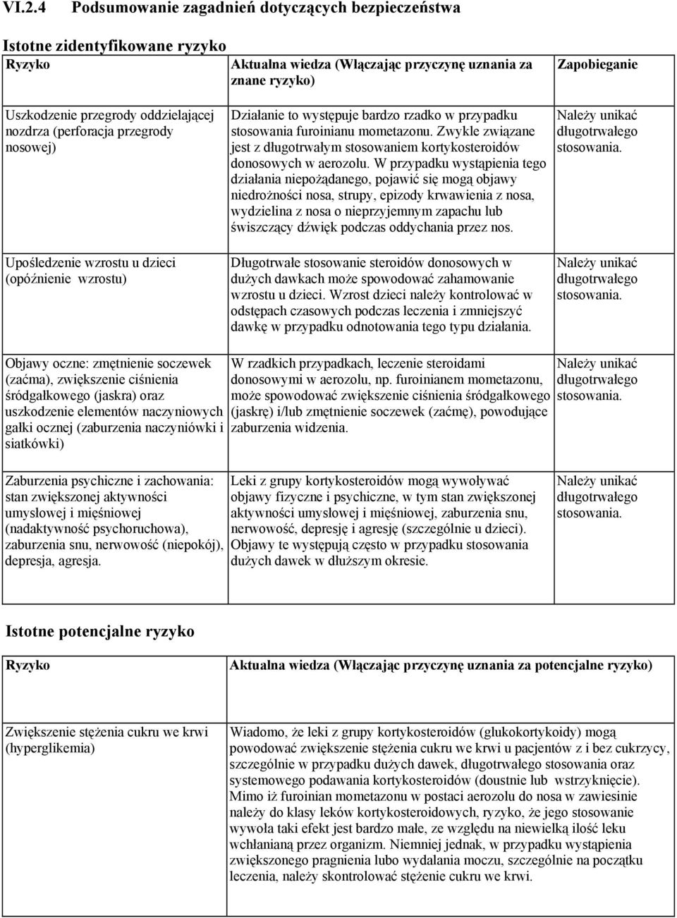 Zwykle związane jest z długotrwałym stosowaniem kortykosteroidów donosowych w aerozolu.