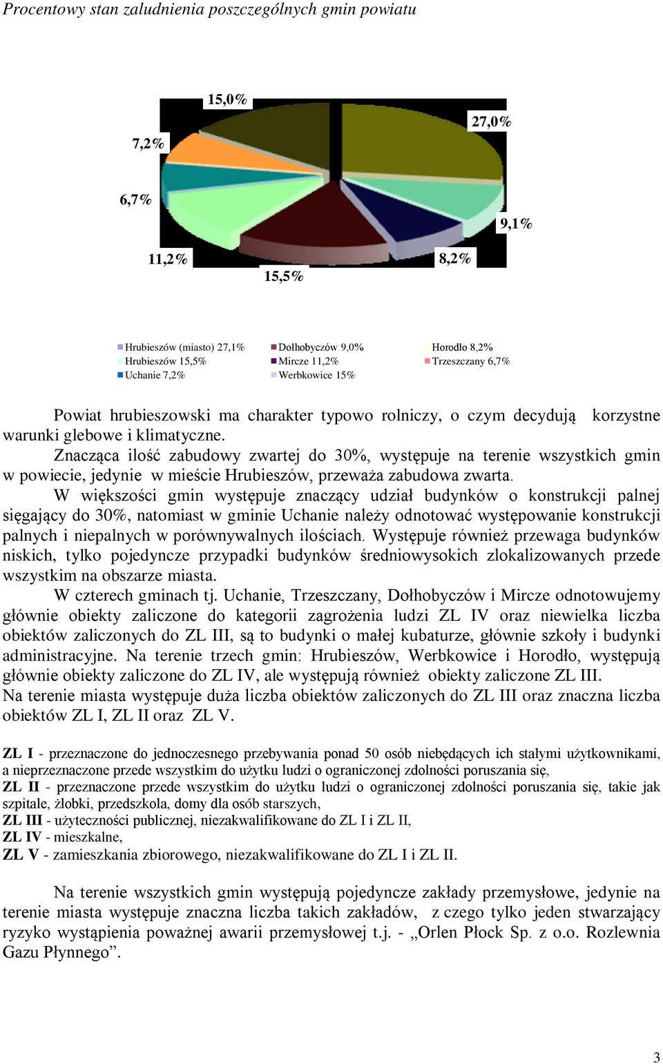 Znacząca ilość zabudowy zwartej do 30%, występuje na terenie wszystkich gmin w powiecie, jedynie w mieście Hrubieszów, przeważa zabudowa zwarta.