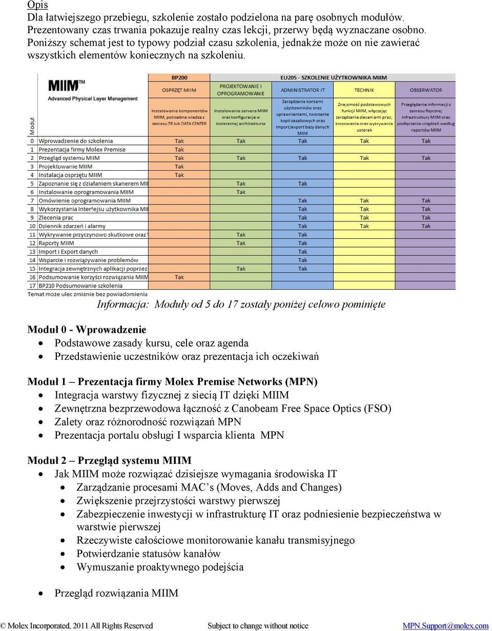 Informacja: Moduły od 5 do 17 zostały poniżej celowo pominięte Moduł 0 - Wprowadzenie Podstawowe zasady kursu, cele oraz agenda Przedstawienie uczestników oraz prezentacja ich oczekiwań Moduł 1