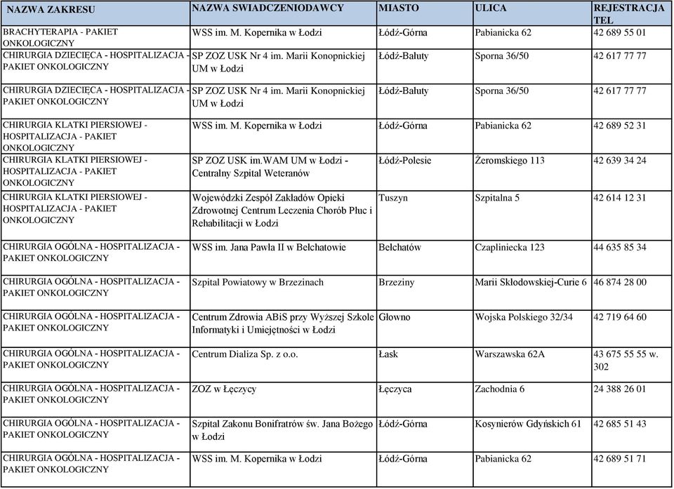 Marii Konopnickiej PAKIET w Łodzi Łódź-Bałuty Sporna 36/50 42 617 77 77 CHIRURGIA KLATKI PIERSIOWEJ - CHIRURGIA KLATKI PIERSIOWEJ - CHIRURGIA KLATKI PIERSIOWEJ - PAKIET PAKIET WSS im. M.