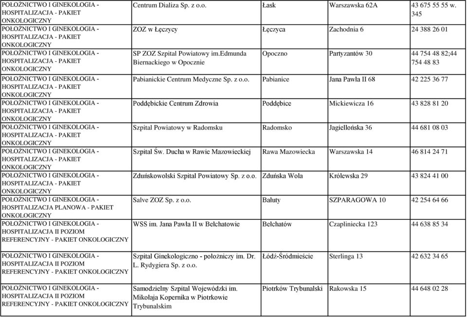 w Opocznie Opoczno Partyzantów 30 44 754 48 82;44 754 48 83 Pabianickie Centrum Medyczne Sp. z o.o. Pabianice Jana Pawła II 68 42 225 36 77 Poddębickie Centrum Zdrowia Poddębice Mickiewicza 16 43 828 81 20 Szpital Powiatowy w Radomsku Radomsko Jagiellońska 36 44 681 08 03 Szpital Św.