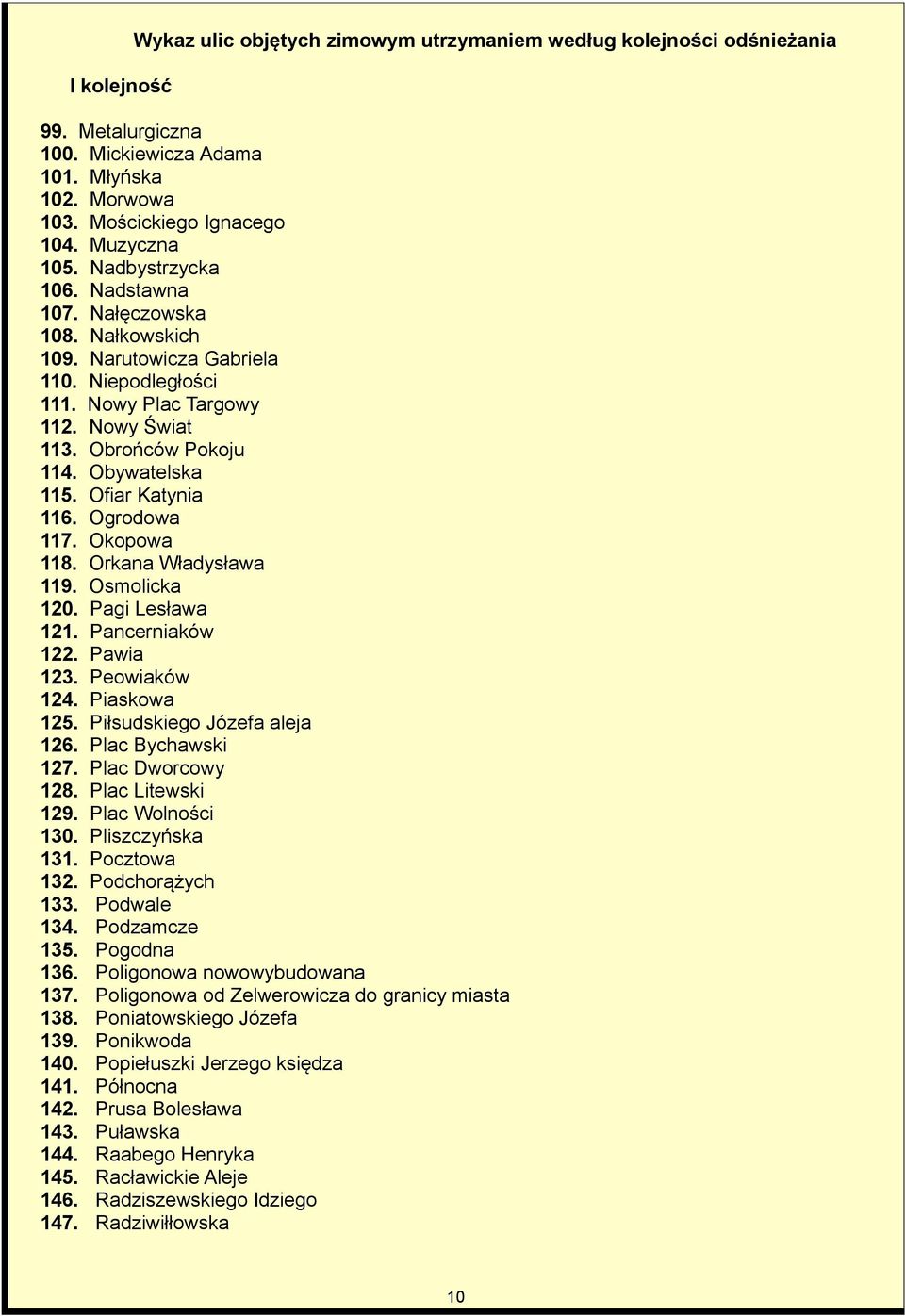 Ofiar Katynia 116. Ogrodowa 117. Okopowa 118. Orkana Władysława 119. Osmolicka 120. Pagi Lesława 121. Pancerniaków 122. Pawia 123. Peowiaków 124. Piaskowa 125. Piłsudskiego Józefa aleja 126.