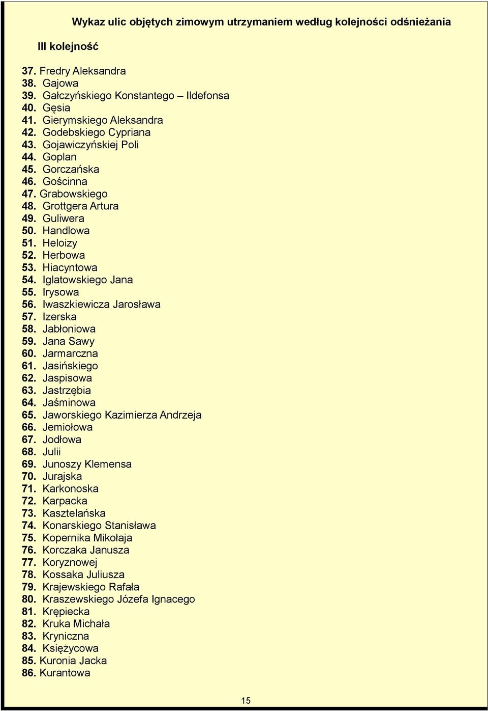 Iglatowskiego Jana 55. Irysowa 56. Iwaszkiewicza Jarosława 57. Izerska 58. Jabłoniowa 59. Jana Sawy 60. Jarmarczna 61. Jasińskiego 62. Jaspisowa 63. Jastrzębia 64. Jaśminowa 65.