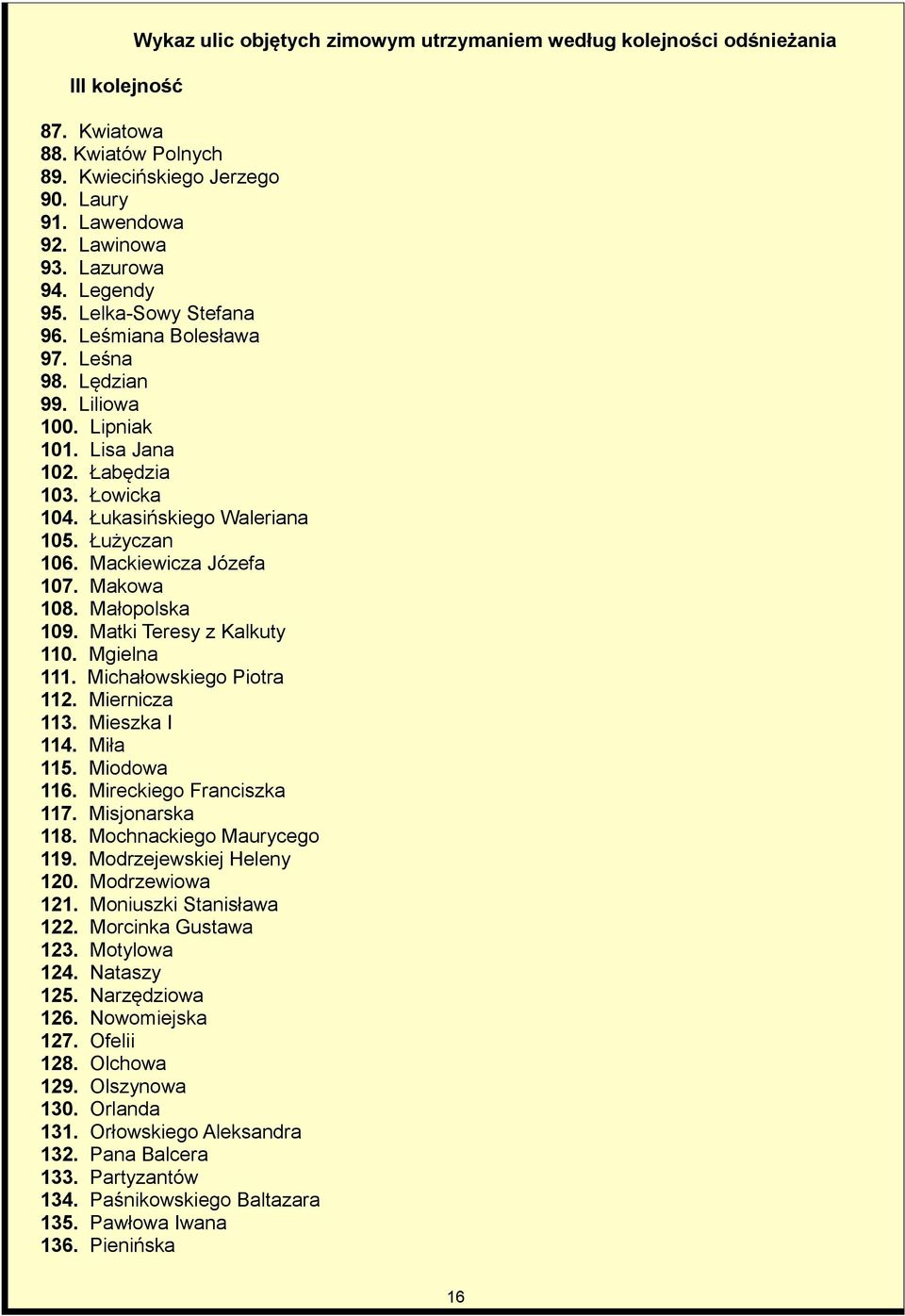 Mackiewicza Józefa 107. Makowa 108. Małopolska 109. Matki Teresy z Kalkuty 110. Mgielna 111. Michałowskiego Piotra 112. Miernicza 113. Mieszka I 114. Miła 115. Miodowa 116. Mireckiego Franciszka 117.