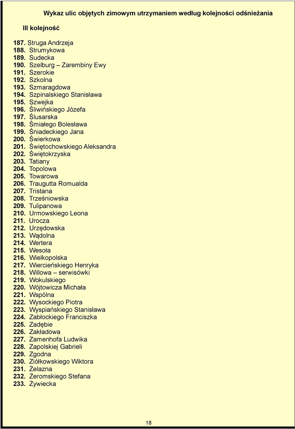 Świętokrzyska 203. Tatiany 204. Topolowa 205. Towarowa 206. Traugutta Romualda 207. Tristana 208. Trześniowska 209. Tulipanowa 210. Urmowskiego Leona 211. Urocza 212. Urzędowska 213. Wądolna 214.