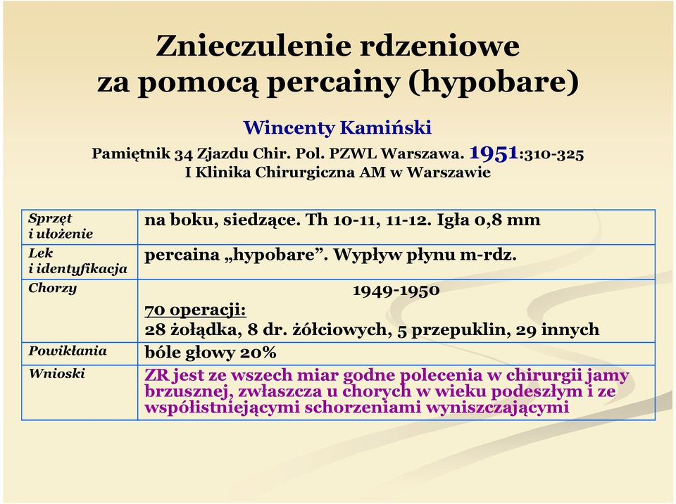 Igła 0,8 mm percaina hypobare. Wypływ płynu m-rdz. Chorzy 1949-1950 70 operacji: 28 żołądka, 8 dr.